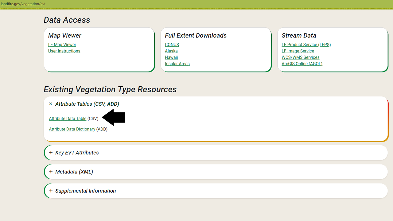 The LANDFIRE Program website data page with an arrow pointing to a link to Attribute Data Table (CSV) under the Existing Vegetation Type Resources heading.