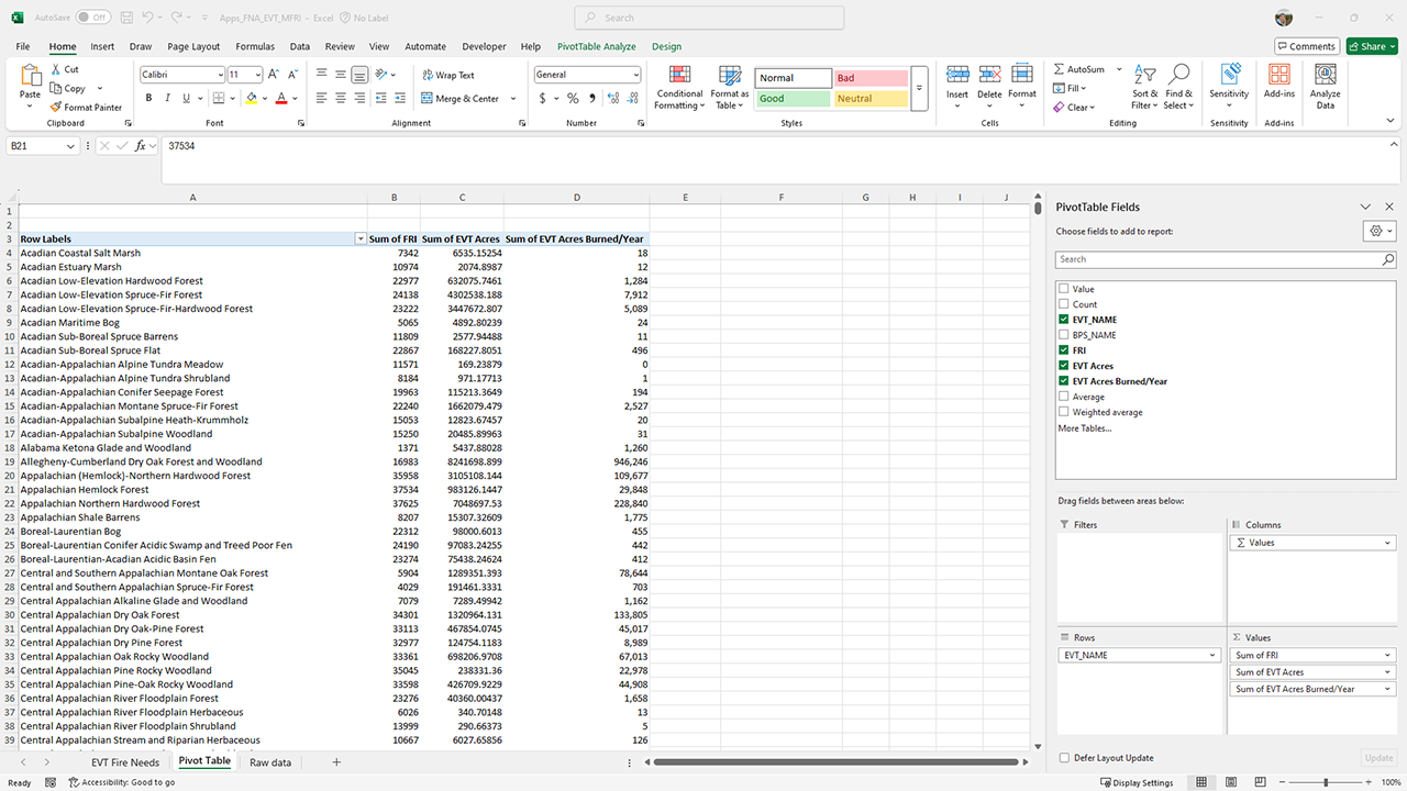 A Microsoft Excel window with the PivotTable button highlighted in the ribbon bar. Another window is in front of the data window, showing PivotTable from table or range. The table/Range is set to the full range of data from the worksheet. The radio button next to New Worksheet is checked, choosing to place the PivotTable in a new worksheet.