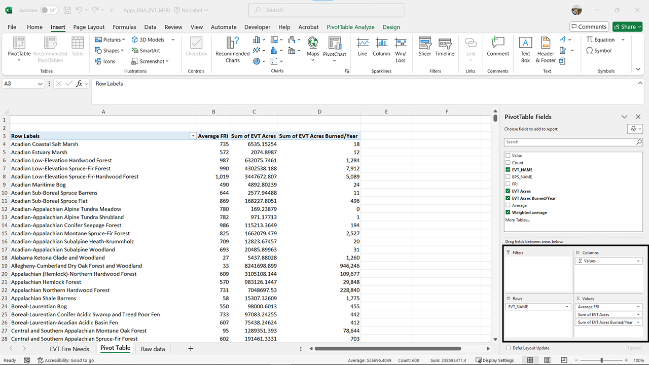The pivot table window. The PivotTable Fields dialogue box is on the right, showing our columns as Values, Rows as EVT_NAME, Values as Sum of FRI, Sum of EVT Acres, Sum of EVT Acres Burned/Year