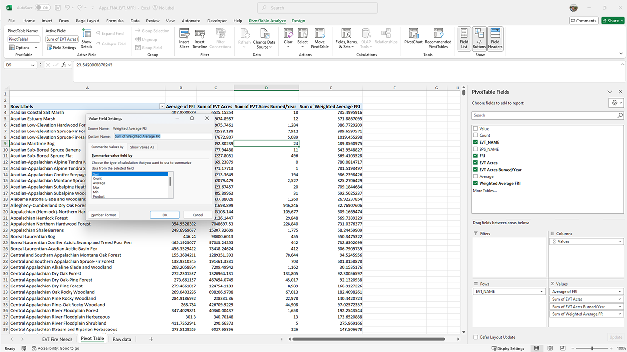 The pivot table window. The PivotTable Fields dialogue box is on the right, showing our columns as Values, Rows as EVT_NAME, Values as Sum of FRI, Sum of EVT Acres, Sum of EVT Acres Burned/Year, Sum of Weighted Average FRI. The Value Field Settings is open showing the Sum of Weighted FRI is correctly being calculated as a sum.